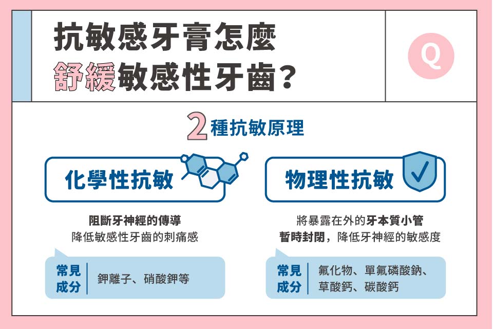 抗敏感牙膏怎麼舒緩敏感性牙齒？