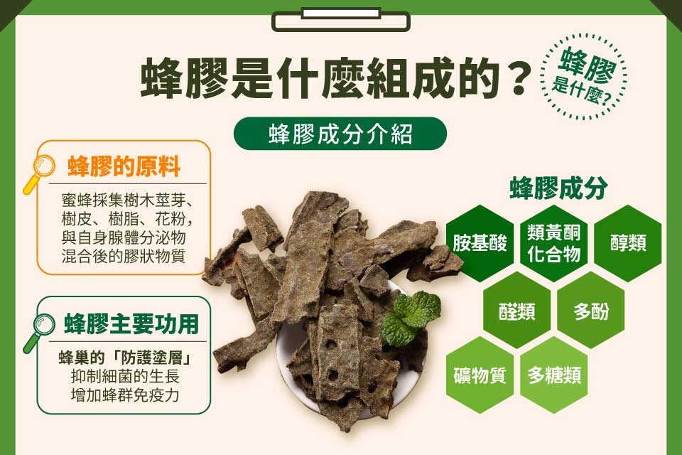 蜂膠是什麼做的？蜂膠成分介紹